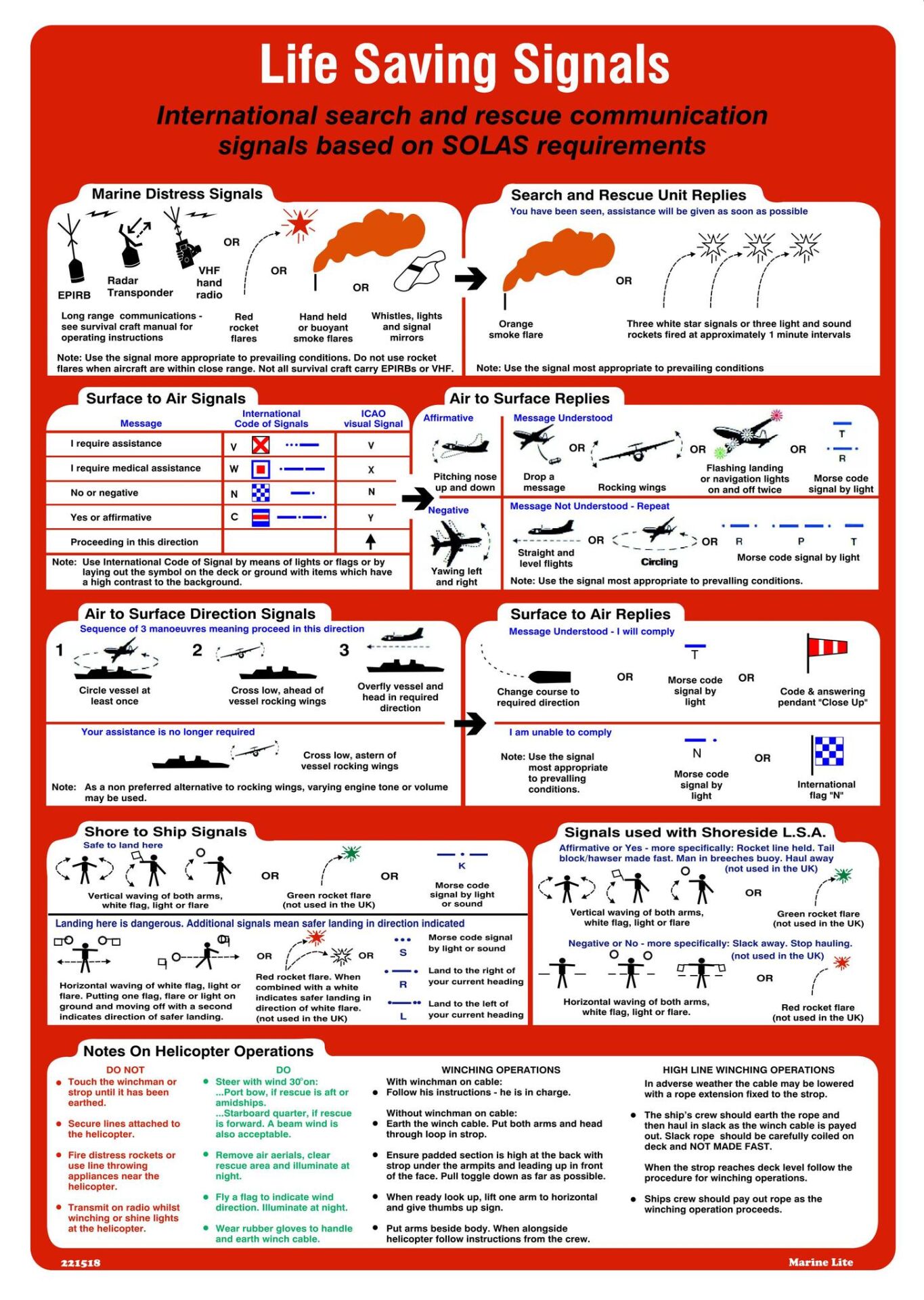 Can Kurtarma İşaretleri Levhası