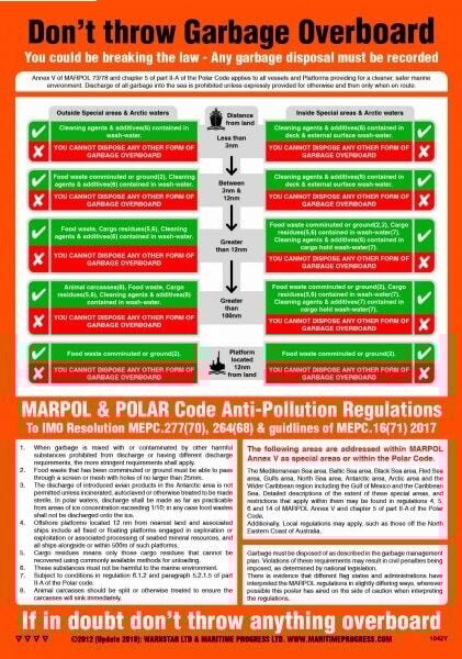 Denize Çöp Atılmaz Levhası