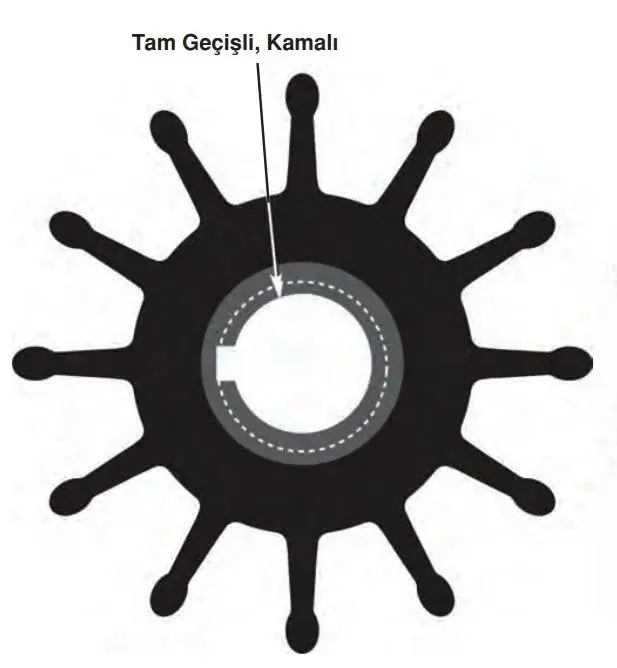 Sherwood İmpeller 17000K