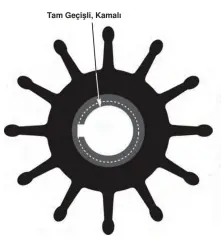 Sherwood İmpeller 17000K